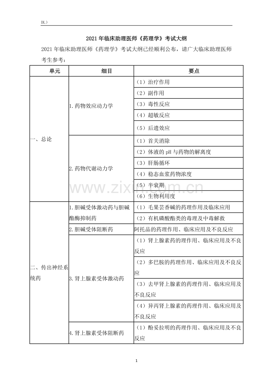 2021年临床助理医师《药理学》考试大纲.doc_第1页