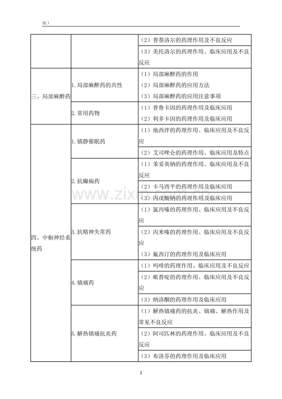 2021年临床助理医师《药理学》考试大纲.doc_第2页