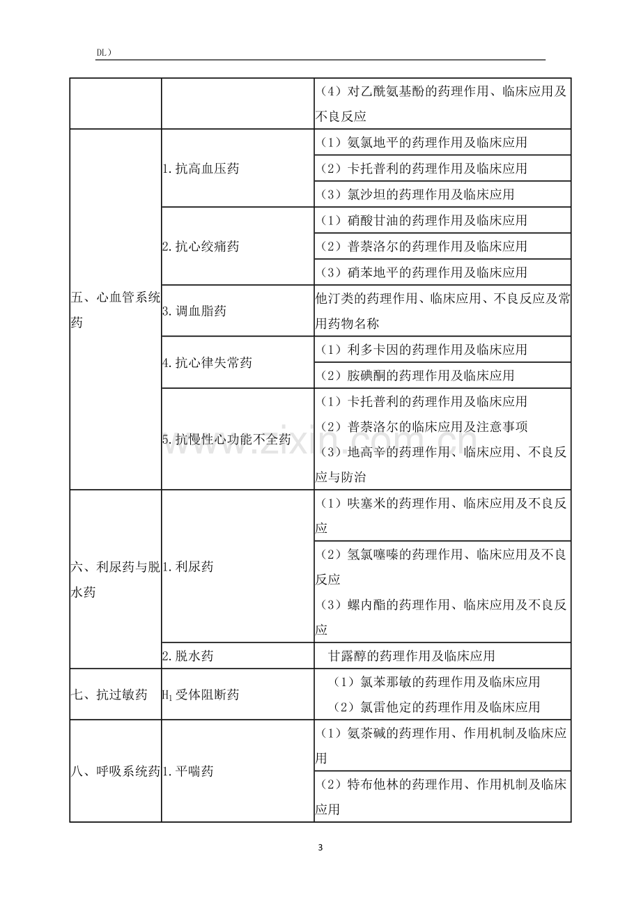 2021年临床助理医师《药理学》考试大纲.doc_第3页