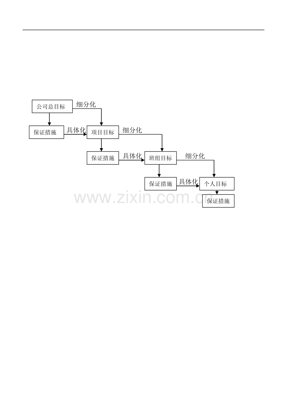 如何整理施工现场001.doc_第3页