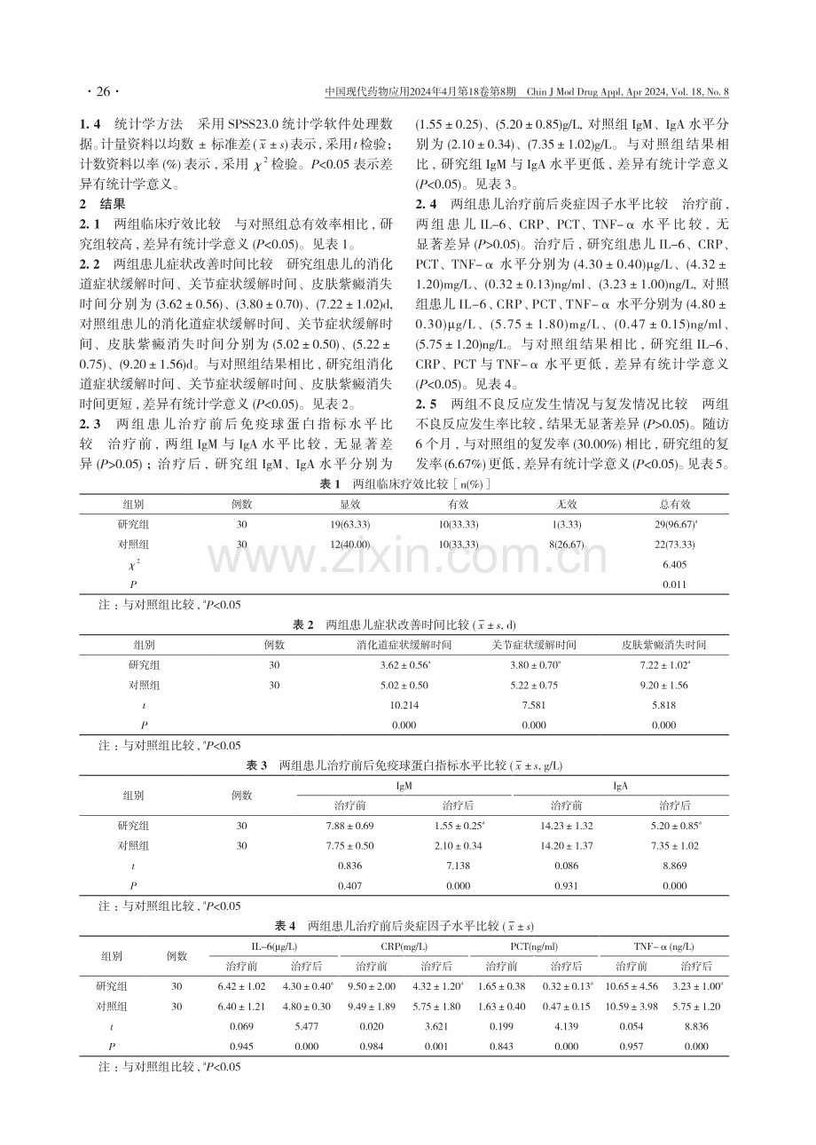 甲泼尼龙与孟鲁司特钠联合治疗儿童复发性过敏性紫癜的效果研究.pdf_第3页