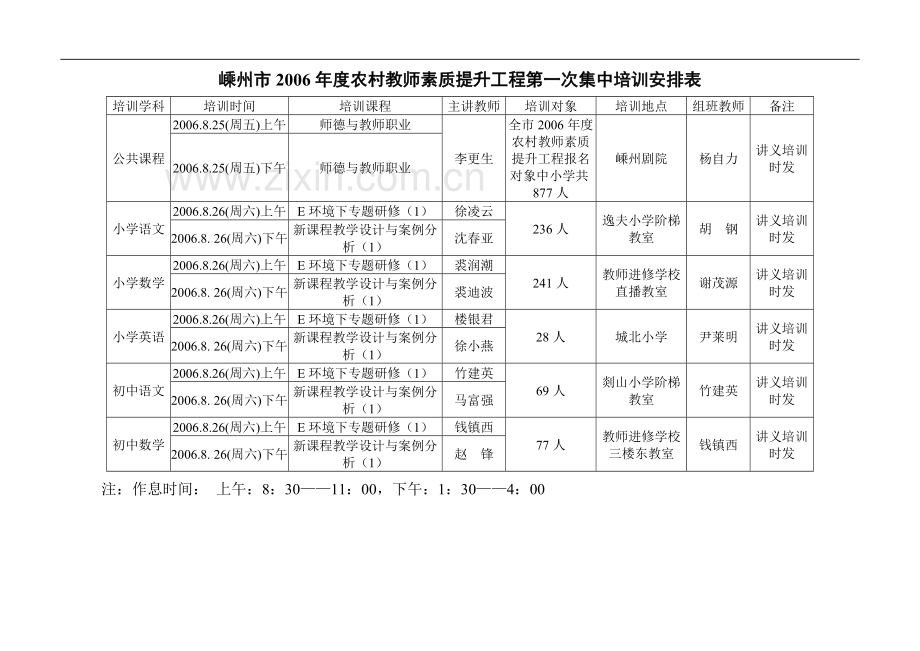 关于2006年度嵊州市农村中小学教师素质提升工程第一次集中学习的通知.doc_第3页