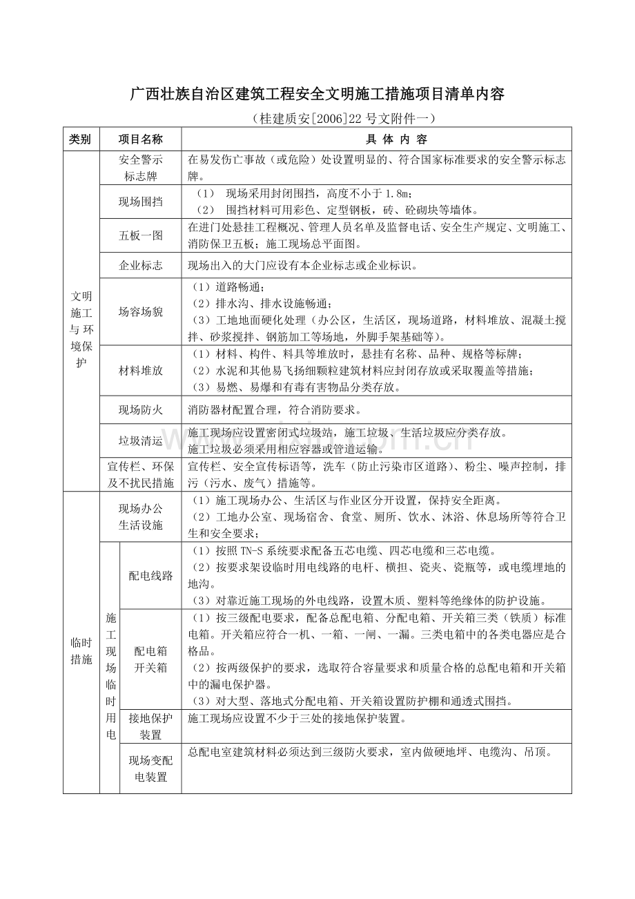 广西壮族自治区建筑工程安全文明施工措施项目清单内容附件一.docx_第1页