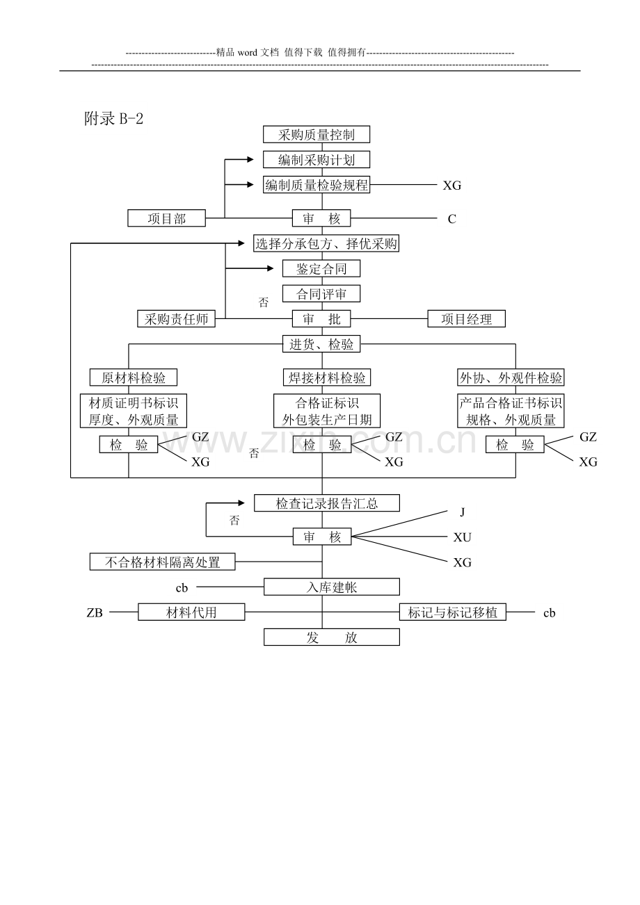 施工过程控制图.doc_第1页