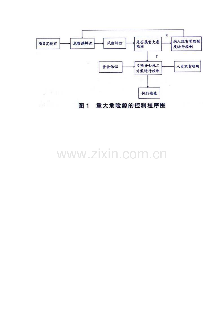 建筑施工重大危险源的辨识及控制措施.doc_第3页