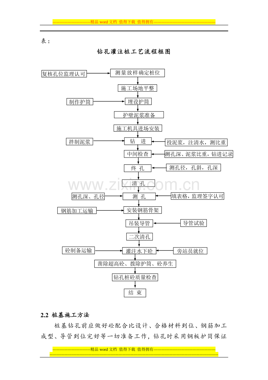 桩基施工工艺(改好).doc_第2页