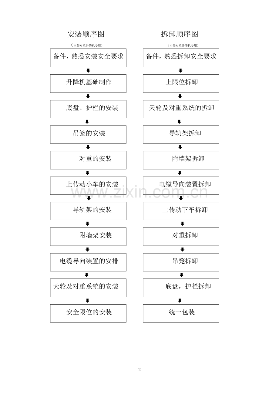 SC型施工升降机安装、拆卸方案.doc_第2页