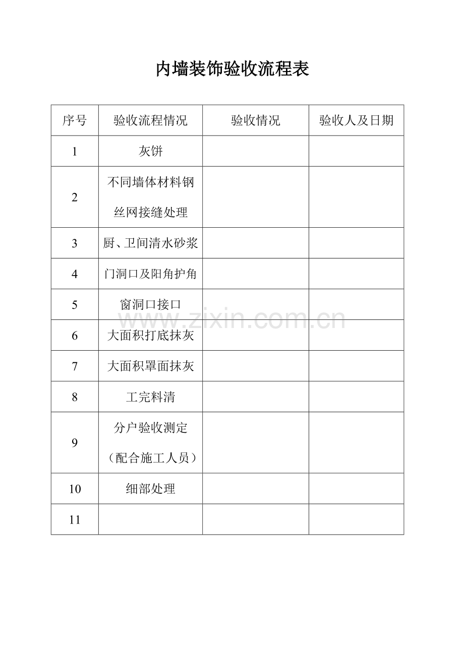 内墙装饰验收流程表.doc_第1页