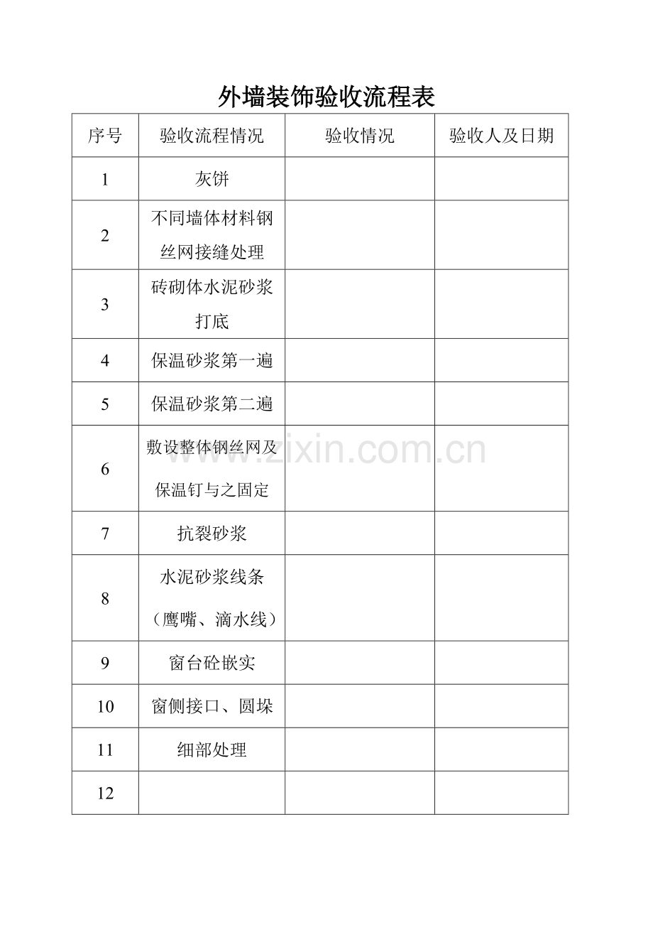 内墙装饰验收流程表.doc_第2页