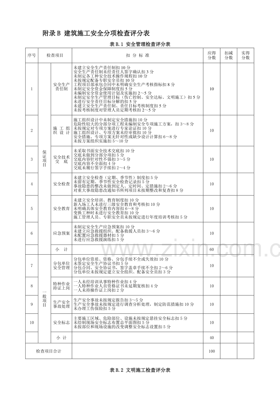 建筑施工安全检查评分汇总表分项检查评分表(精华).doc_第2页