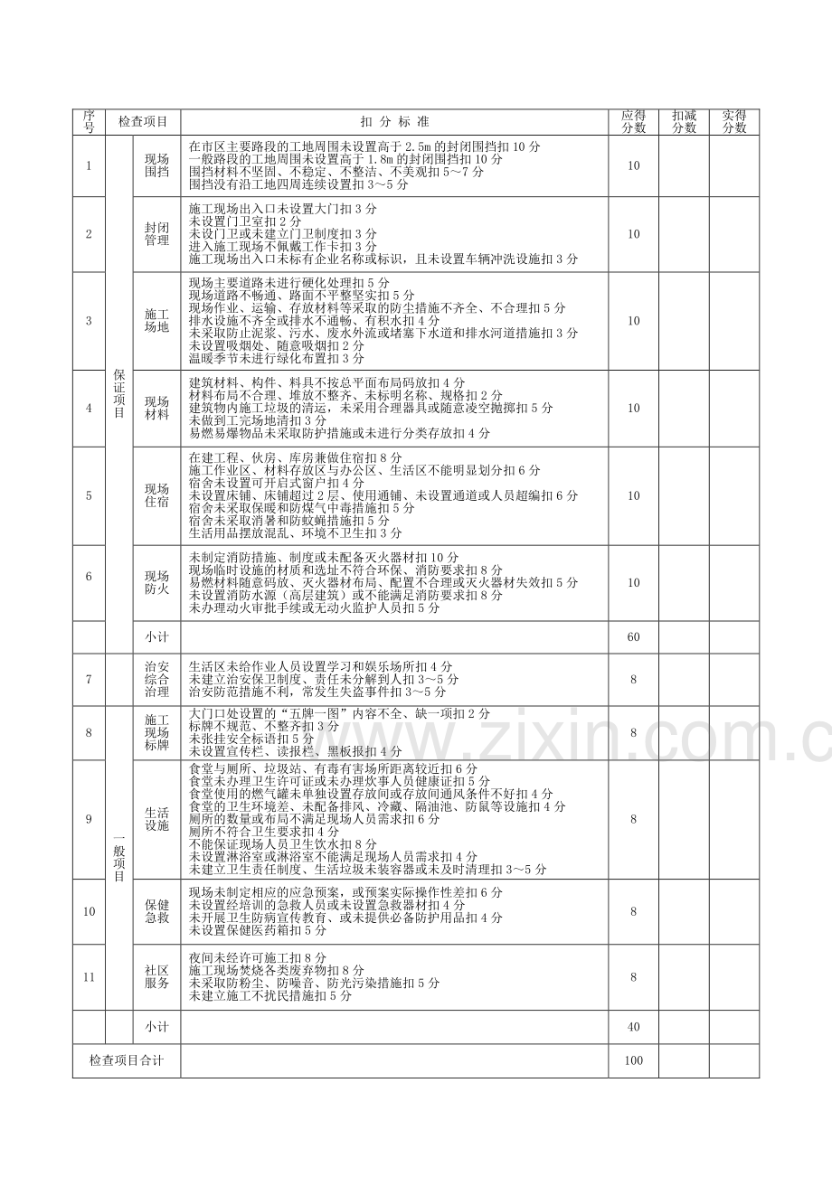 建筑施工安全检查评分汇总表分项检查评分表(精华).doc_第3页