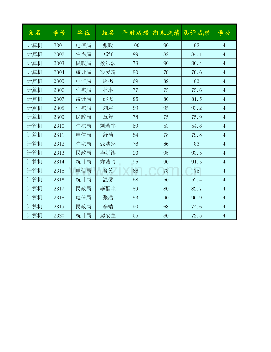 《Excel-电子表格制作案例教程》计算机专业成绩表(美化).xlsx_第1页