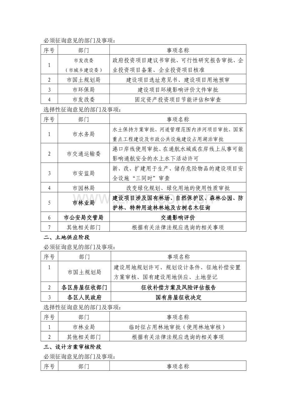 建设工程项目审批流程优化方案涉及部门及事项表.doc_第2页