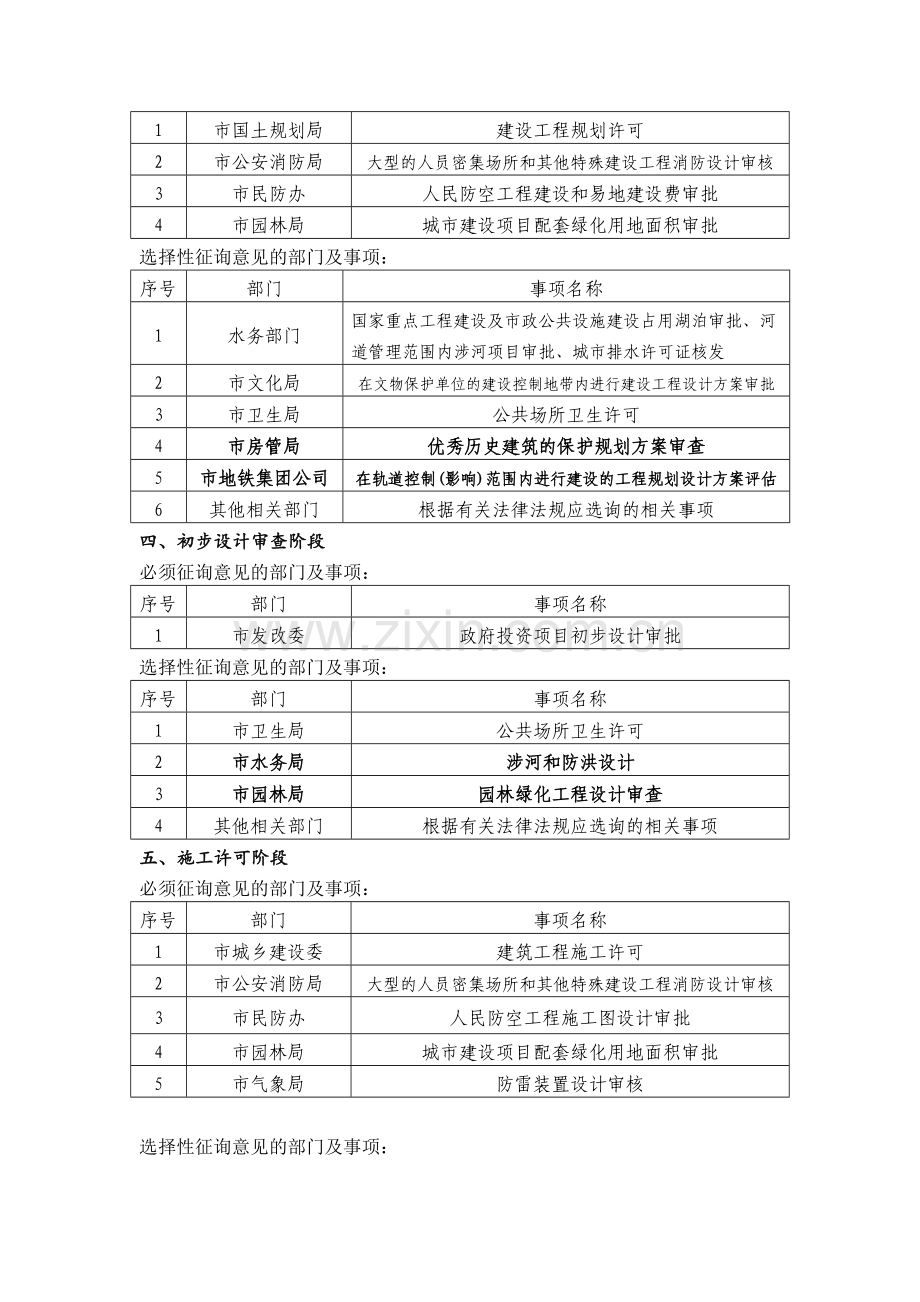 建设工程项目审批流程优化方案涉及部门及事项表.doc_第3页