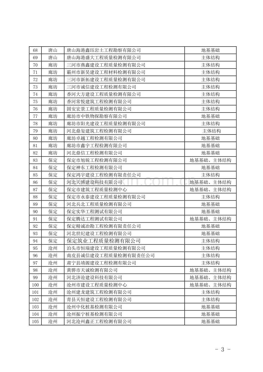 河北省地基基础、主体结构工程质量检测单位名单(2015).doc_第3页