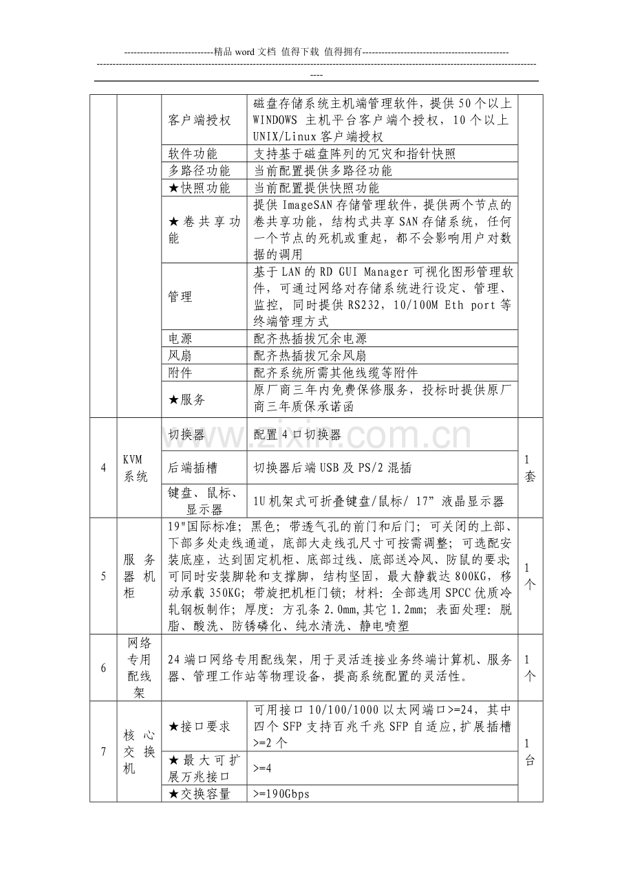 浦江县图书馆文化信息共享工程设备清单.doc_第3页