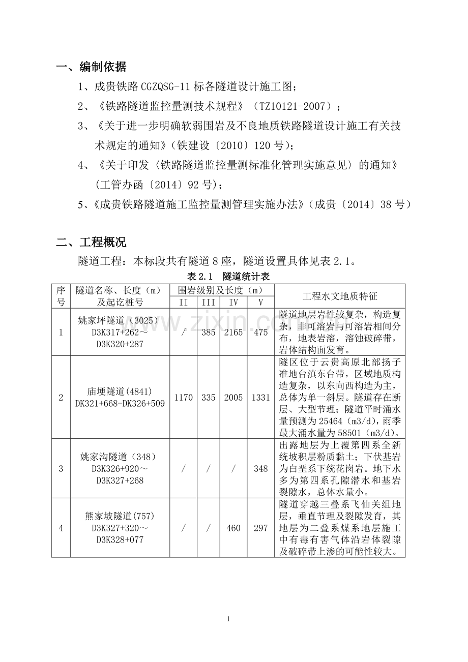 成贵11标隧道监控量测实施细则.doc_第2页