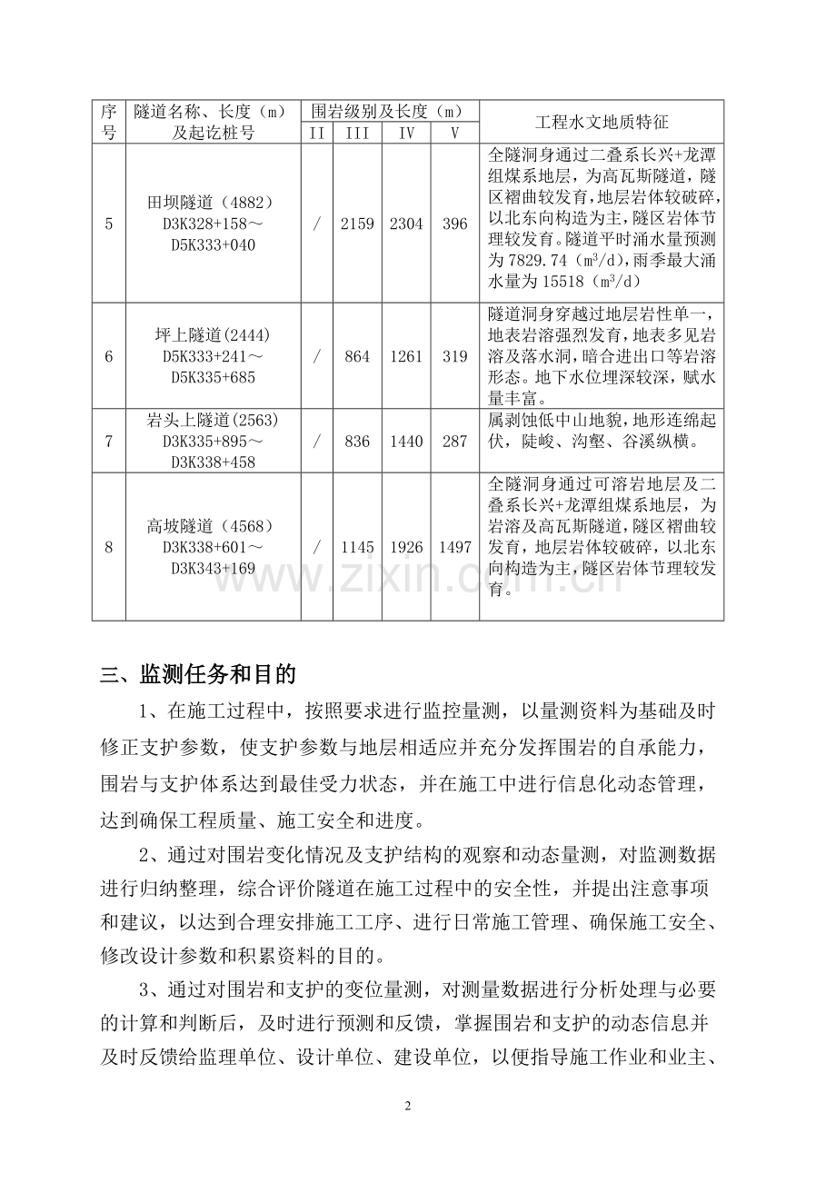 成贵11标隧道监控量测实施细则.doc_第3页