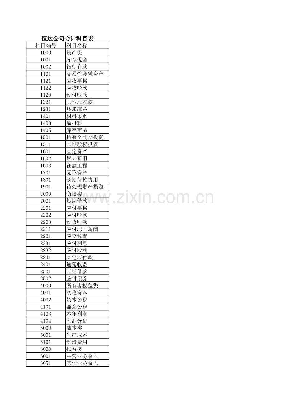 《Excel在财务中的应用实践训练二.xls_第3页