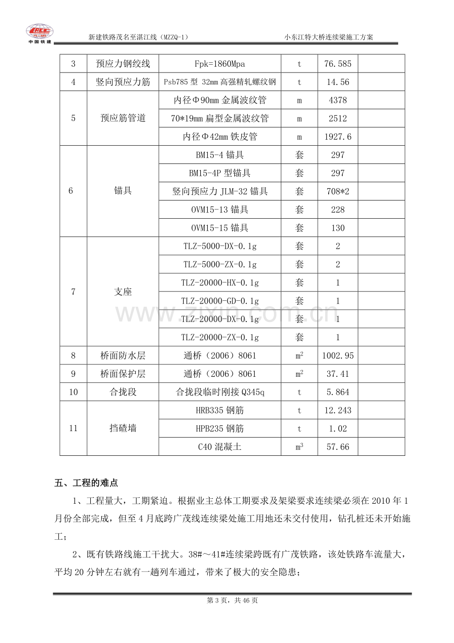 小东江特大桥连续梁施工方案.docx_第3页