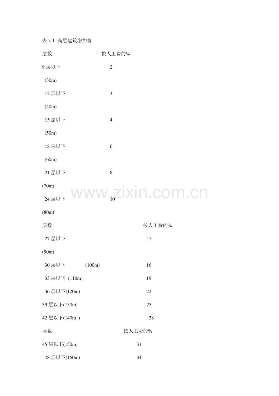 安徽省安装工程计价定额综合单价(2009)--给排水.docx_第2页