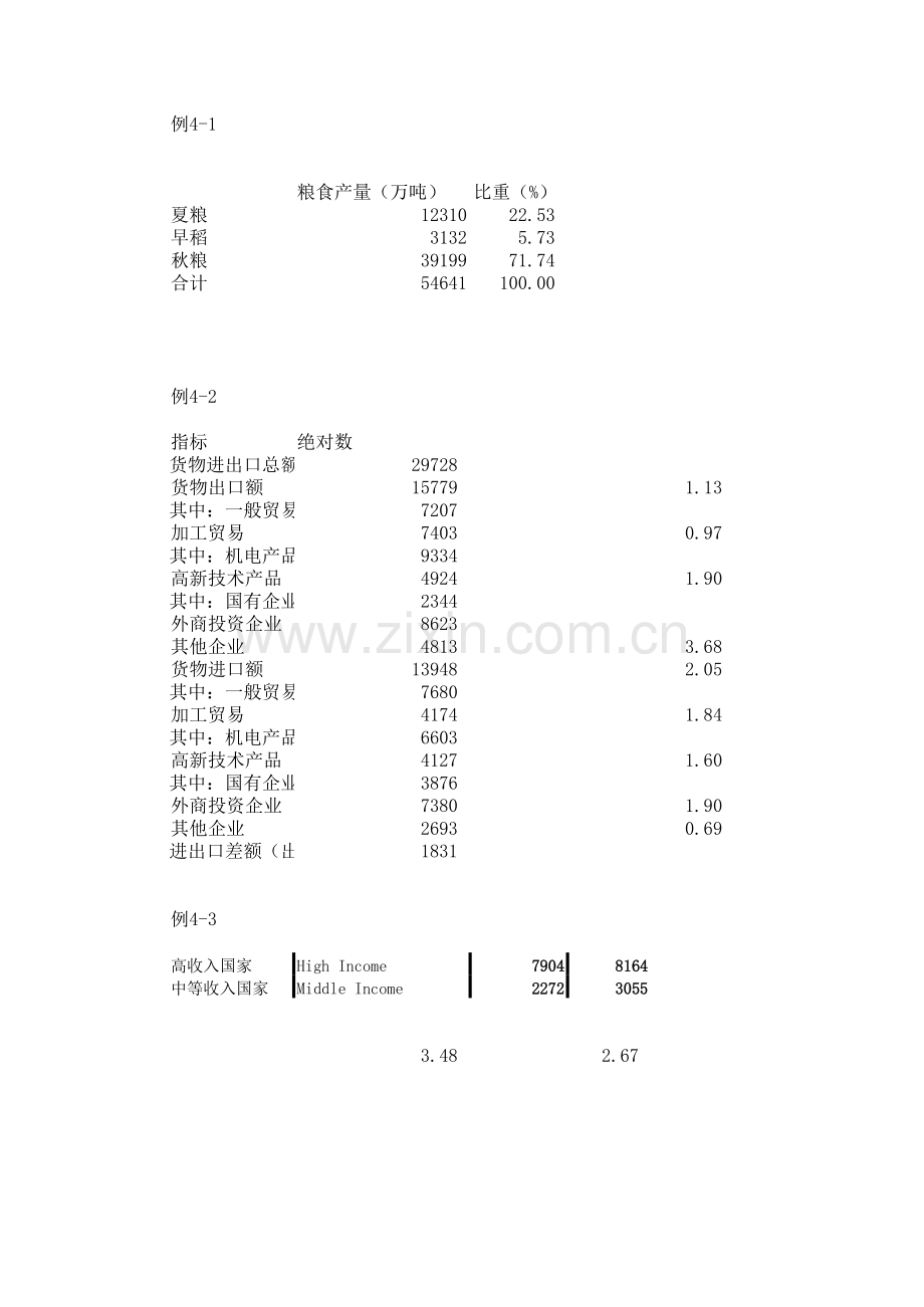 v统计技术应用课件第四章例题计算记录.xls_第1页