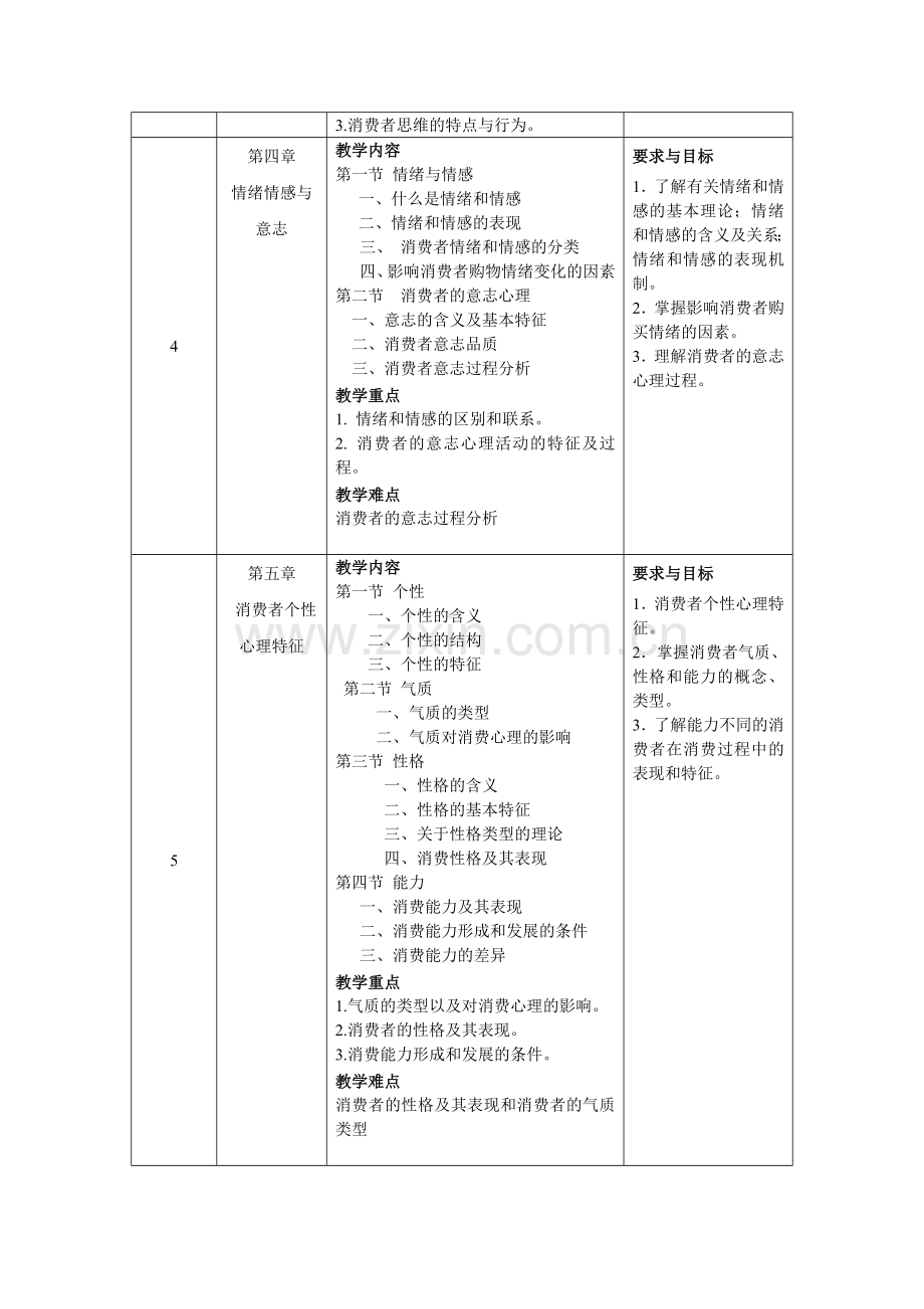 49496-消费心理学-白玉苓-教学大纲(仅限认证老师下载).docx_第3页