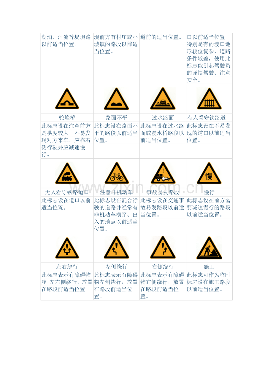 所有交通标志图片大全.doc_第3页