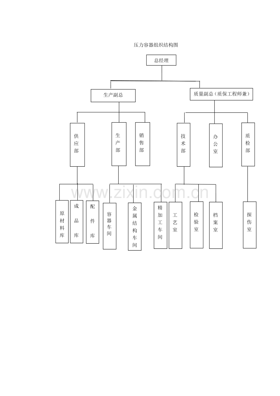 压力容器组织结构图--简.docx_第1页