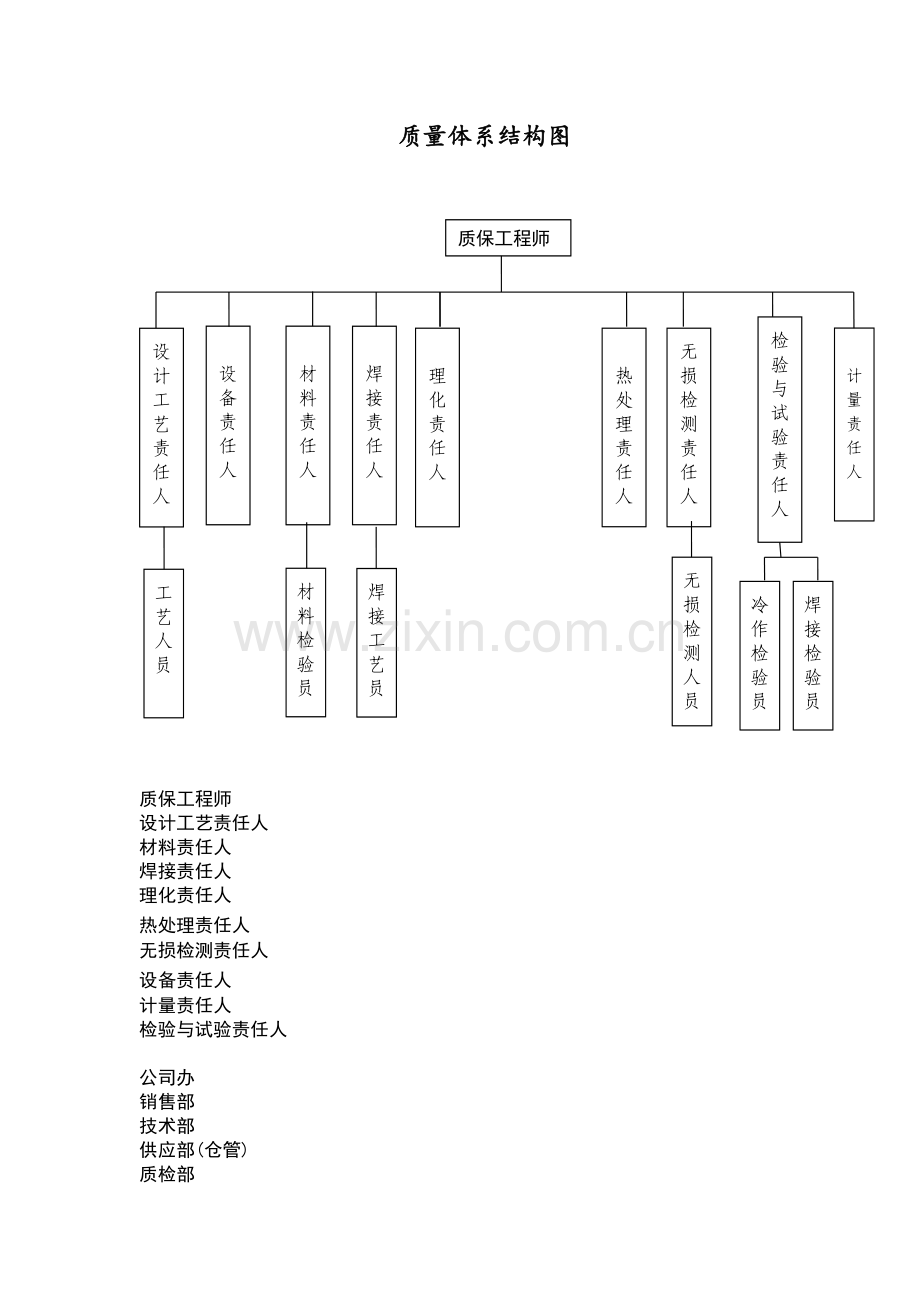 压力容器组织结构图--简.docx_第2页