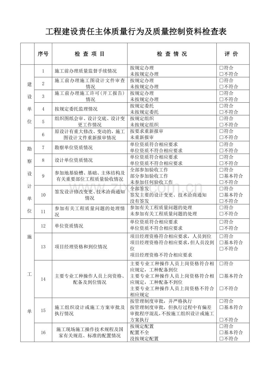 工程建设责任主体质量行为及质量控制资料检查表.doc_第1页