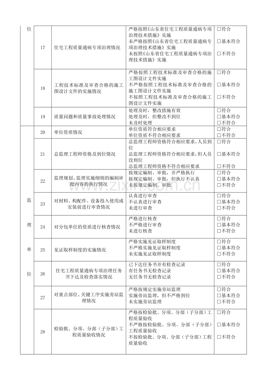 工程建设责任主体质量行为及质量控制资料检查表.doc_第2页