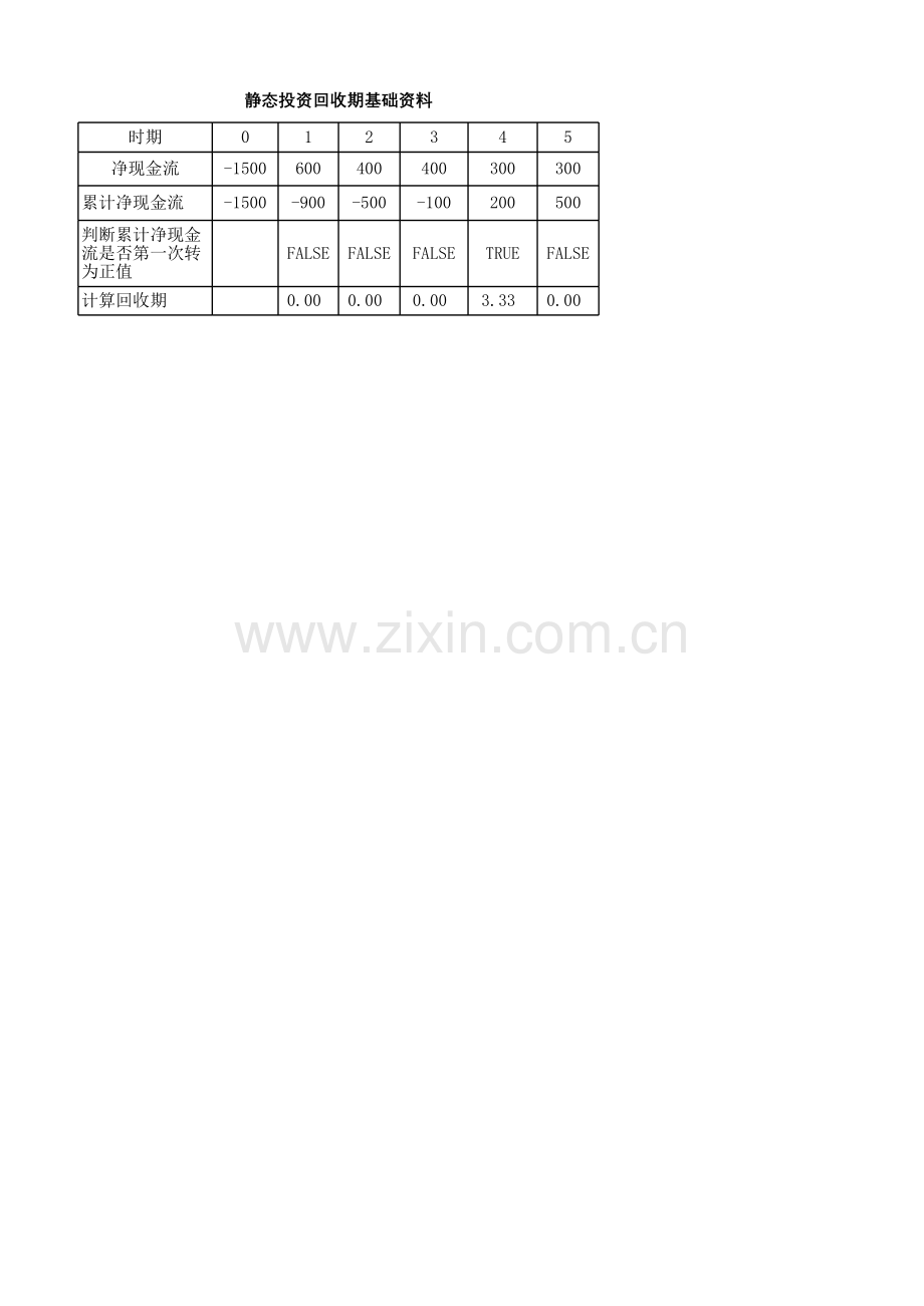 《Excel在财务中的应用实践训练六.xlsx_第1页