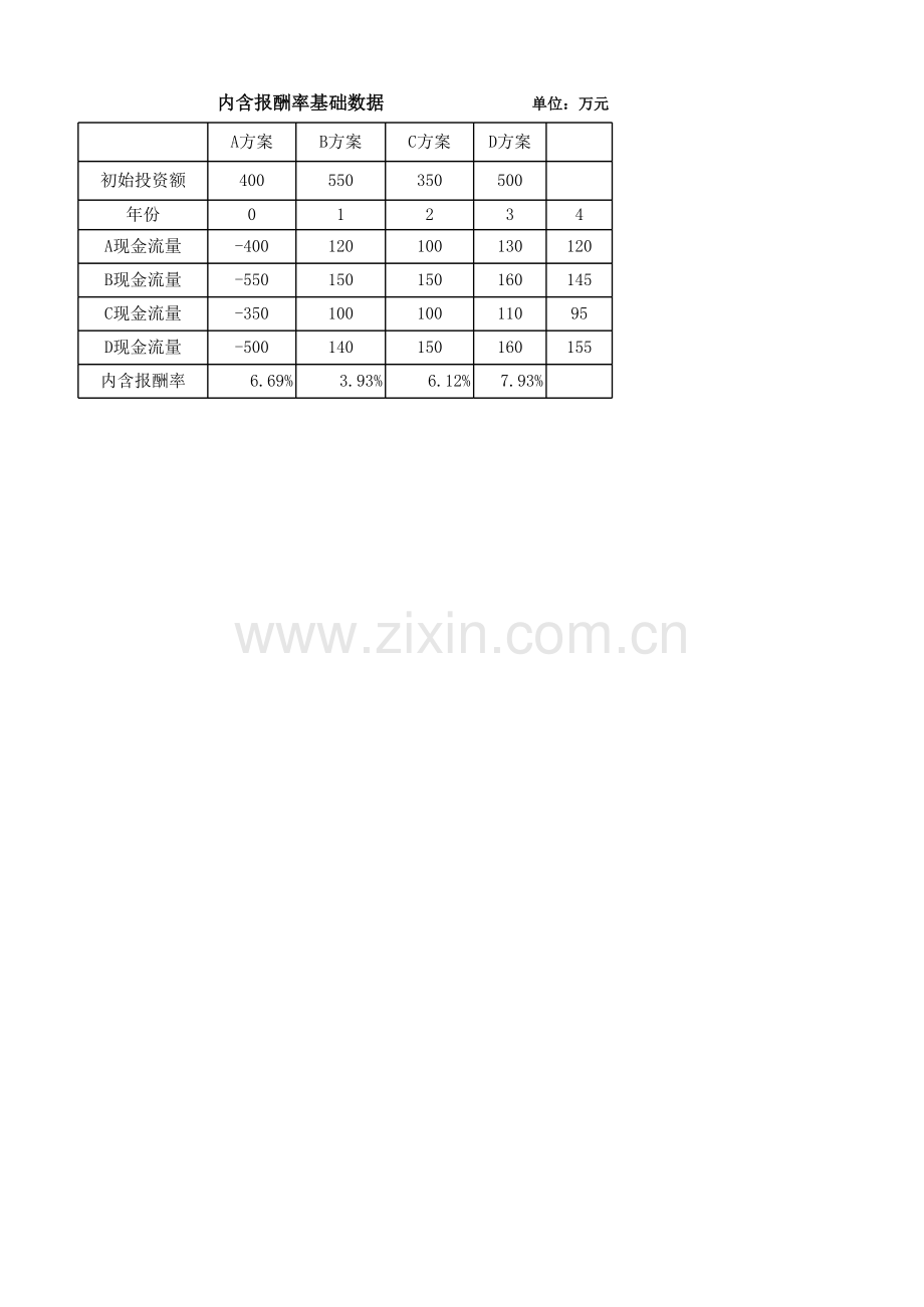 《Excel在财务中的应用实践训练六.xlsx_第3页