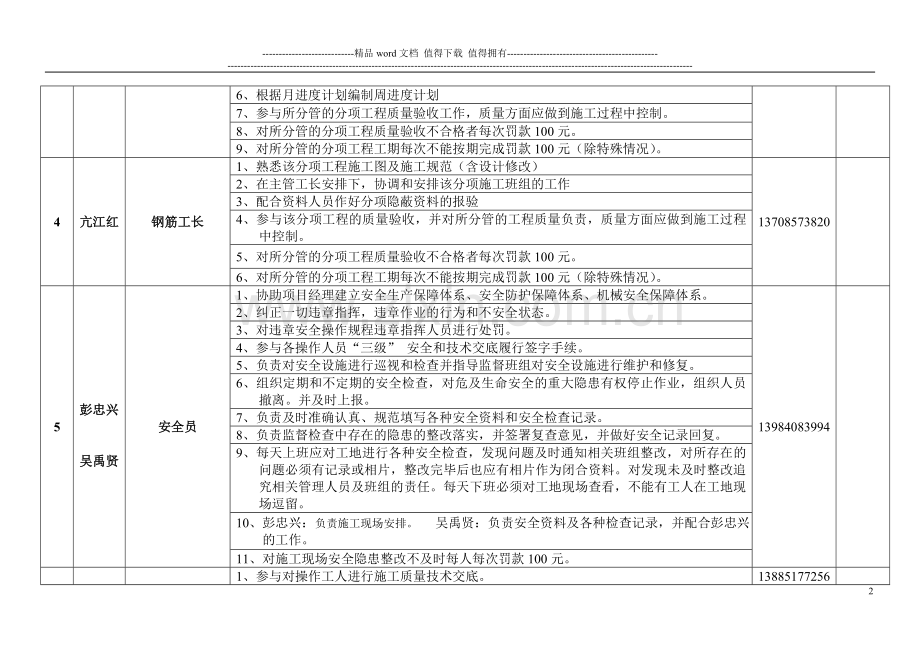 施工现场管理人员岗位责任制.doc_第2页