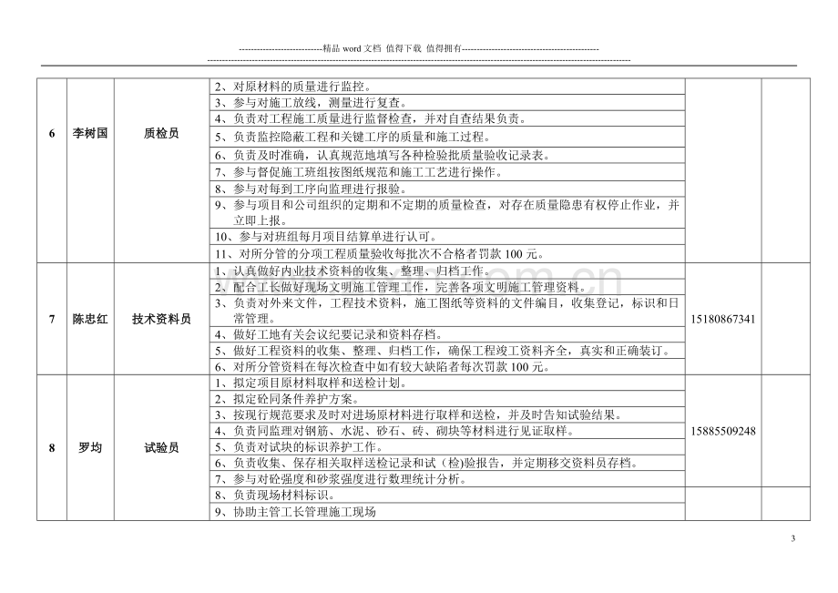 施工现场管理人员岗位责任制.doc_第3页