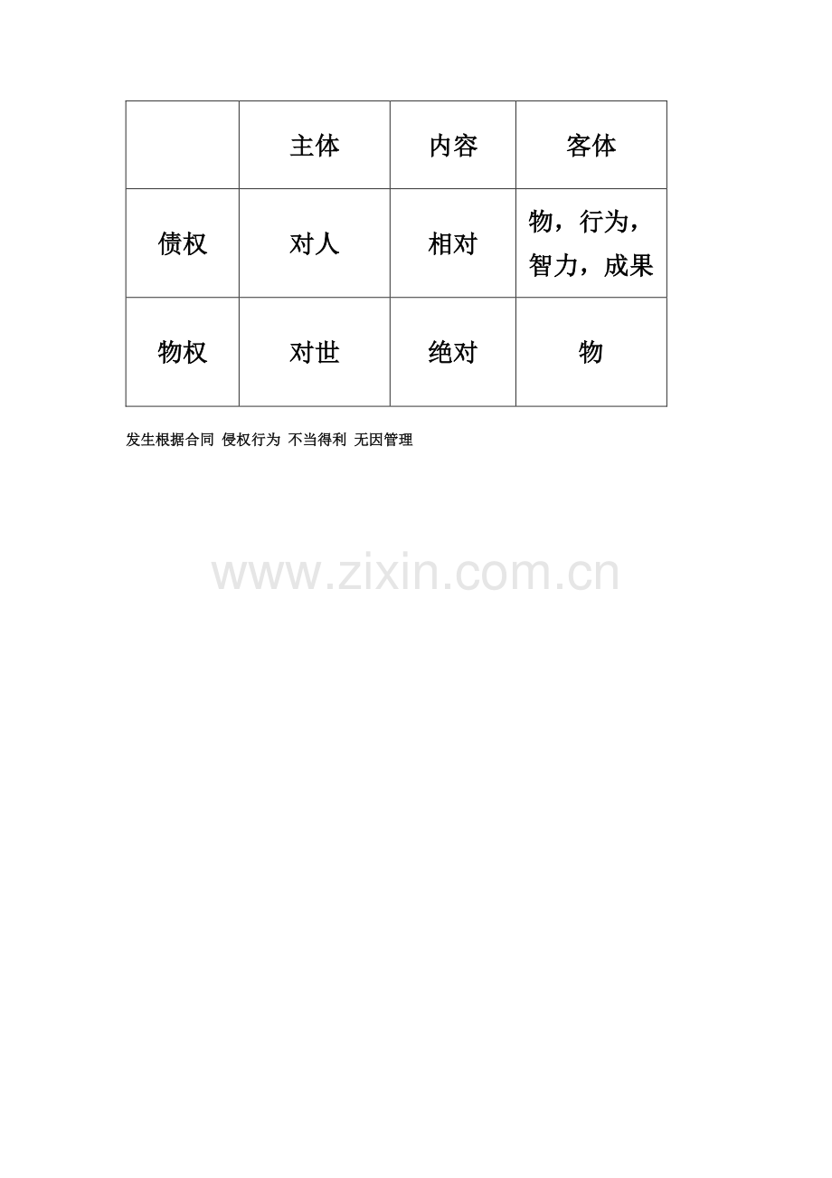 建设工程法律关系.doc_第2页