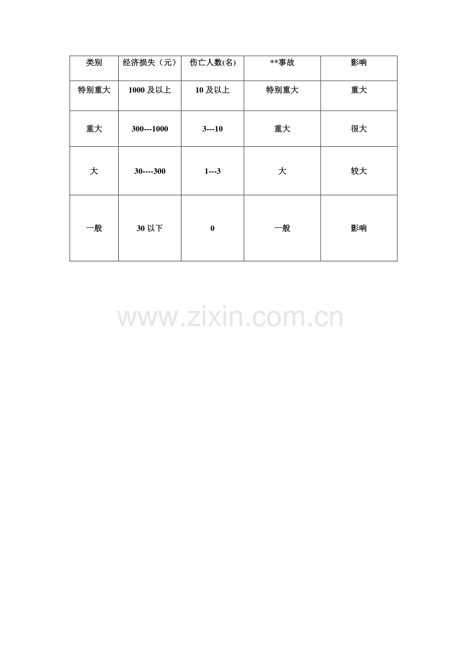 建设工程法律关系.doc_第3页