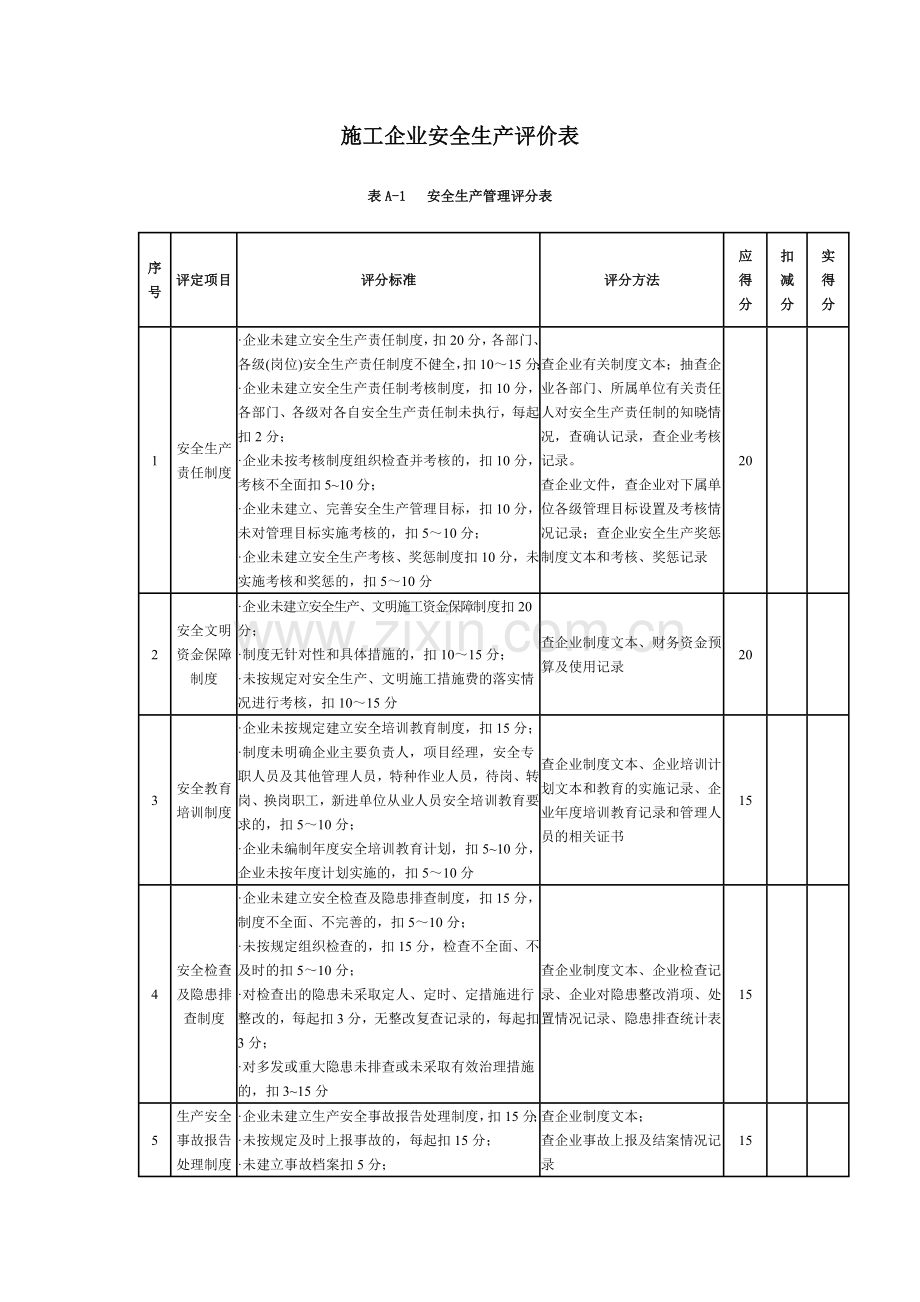 施工企业安全生产管理评分表.doc_第1页