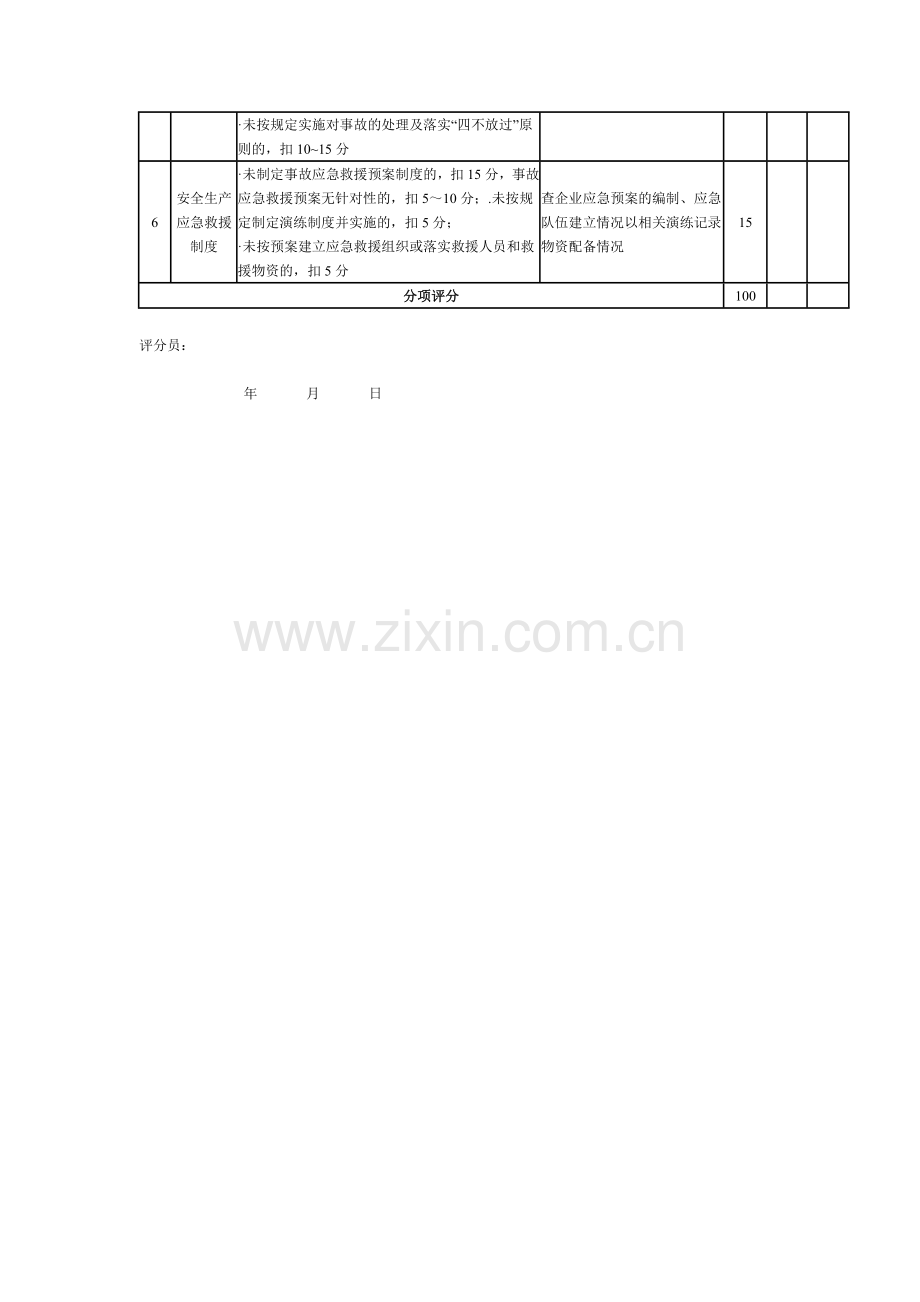 施工企业安全生产管理评分表.doc_第2页