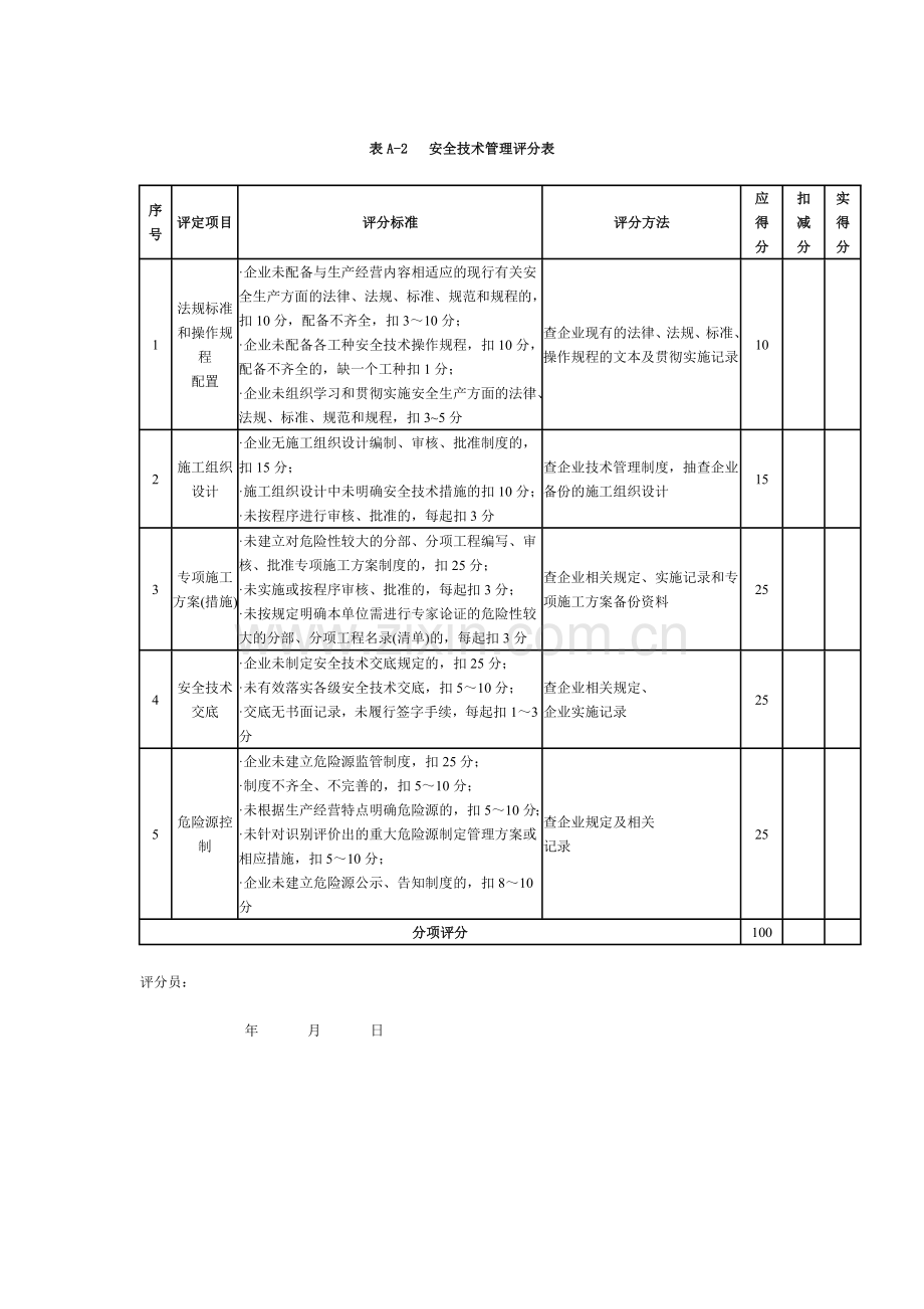 施工企业安全生产管理评分表.doc_第3页