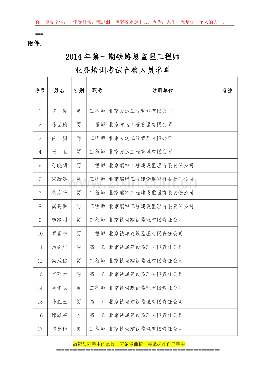 2014年第一期铁路总监理工程师业务培训考试合格人员名单.doc_第1页