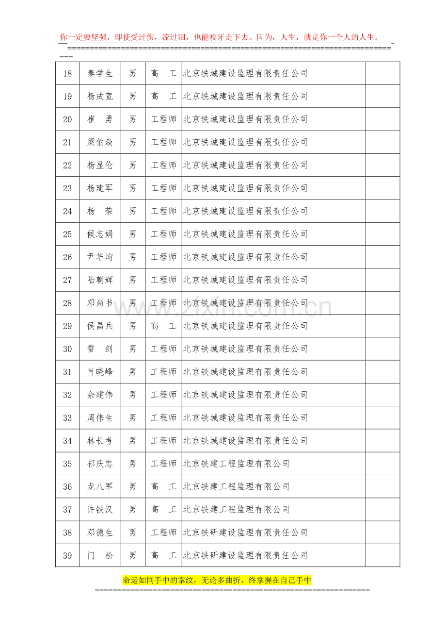 2014年第一期铁路总监理工程师业务培训考试合格人员名单.doc_第2页