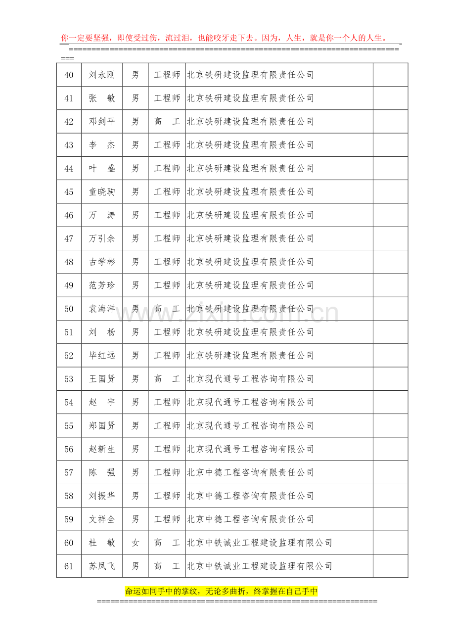 2014年第一期铁路总监理工程师业务培训考试合格人员名单.doc_第3页