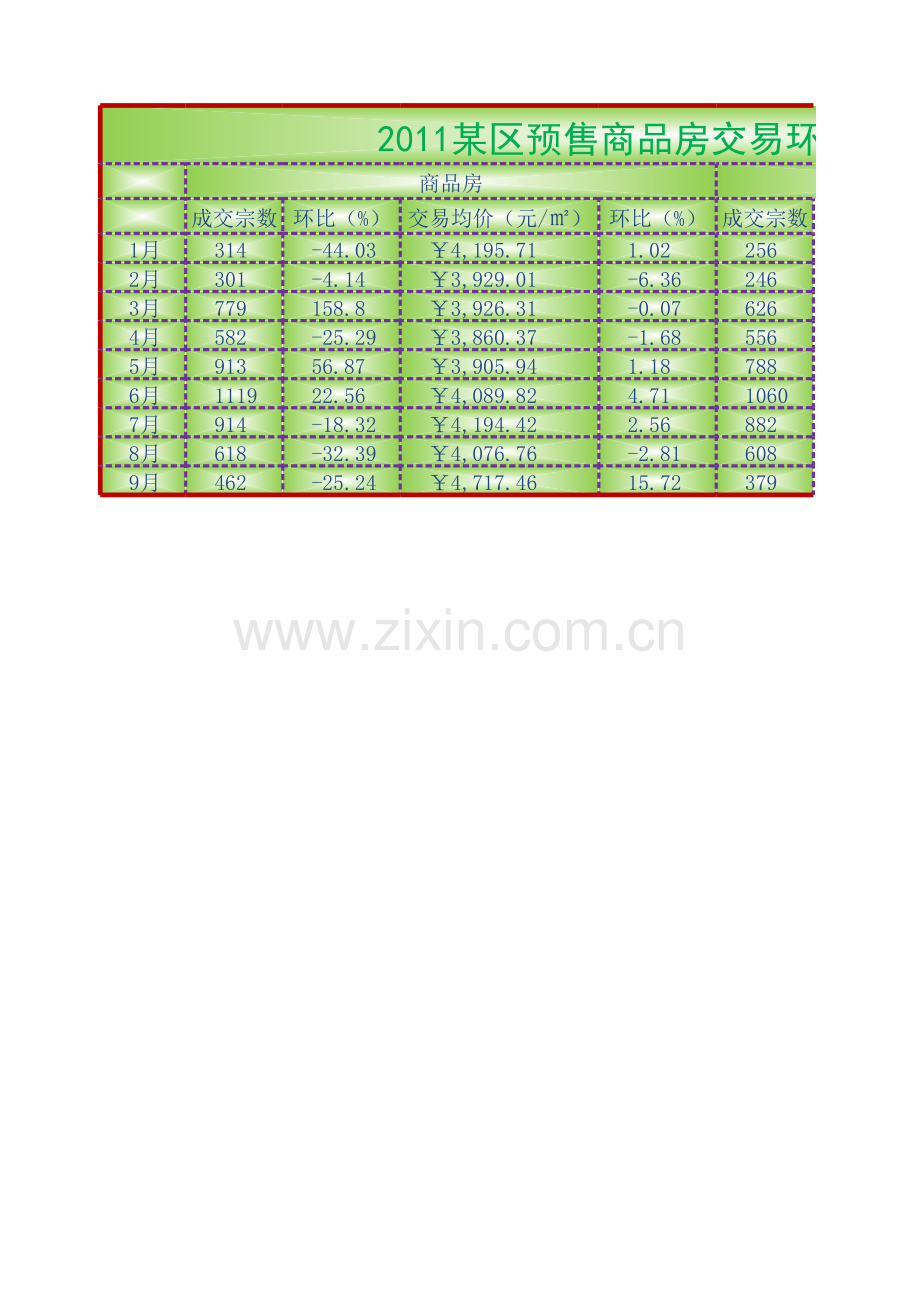 《Excel-电子表格制作案例教程》商品房交易环比表(边框和底纹).xlsx_第1页