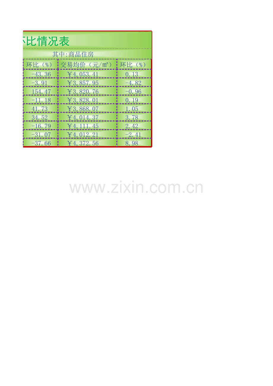 《Excel-电子表格制作案例教程》商品房交易环比表(边框和底纹).xlsx_第2页