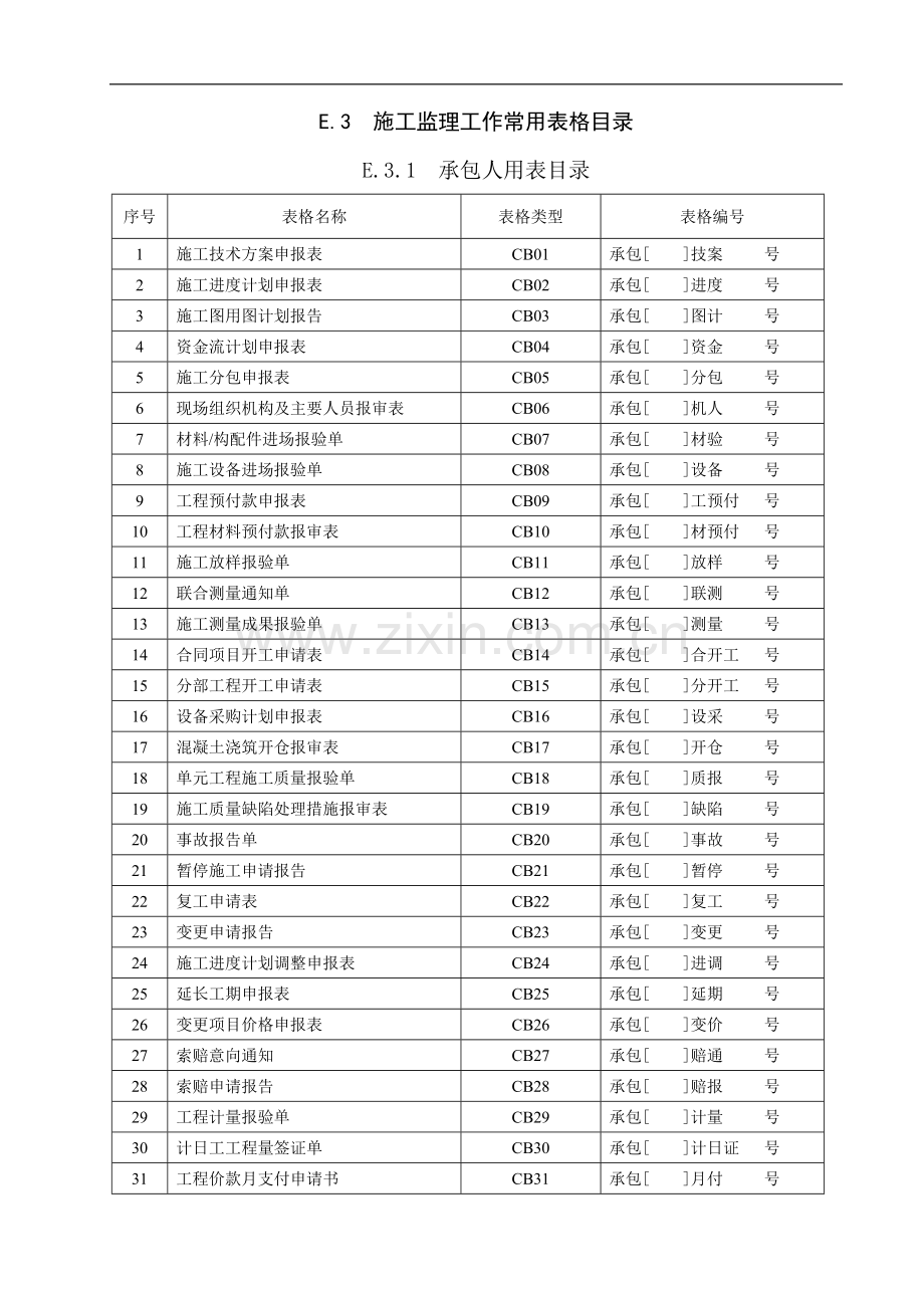 水利水电施工表格.doc_第1页