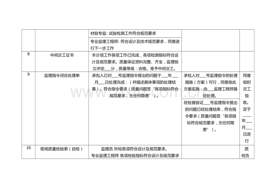 监理资料规范签字表.docx_第2页