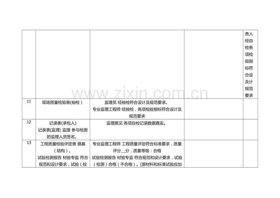 监理资料规范签字表.docx_第3页