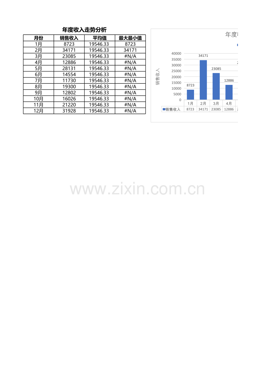 10项目十图表制作.xlsx_第1页